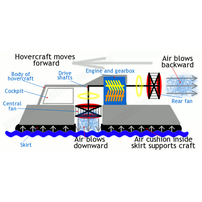 Hovercraft